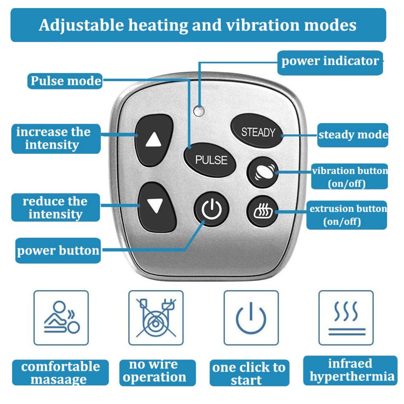 WristEase™ – Heated Vibration Therapy Massager