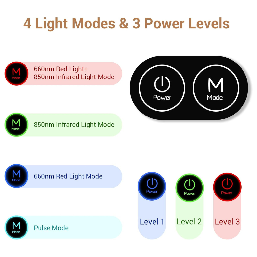 VitalRay™ - Flexible Red Light Belt for Pain & Healing Support
